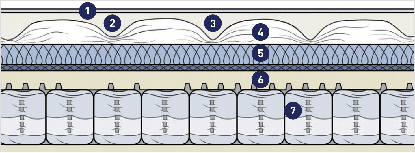 zcomfortplus mattress