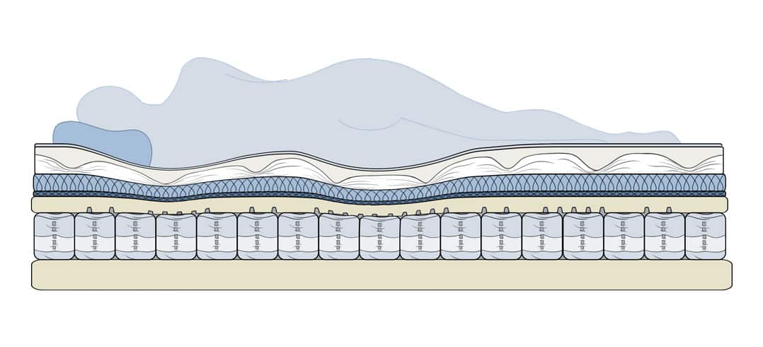 zComfort mesh detail