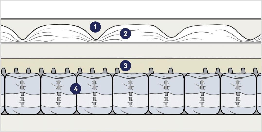 zComfort Mattress detail